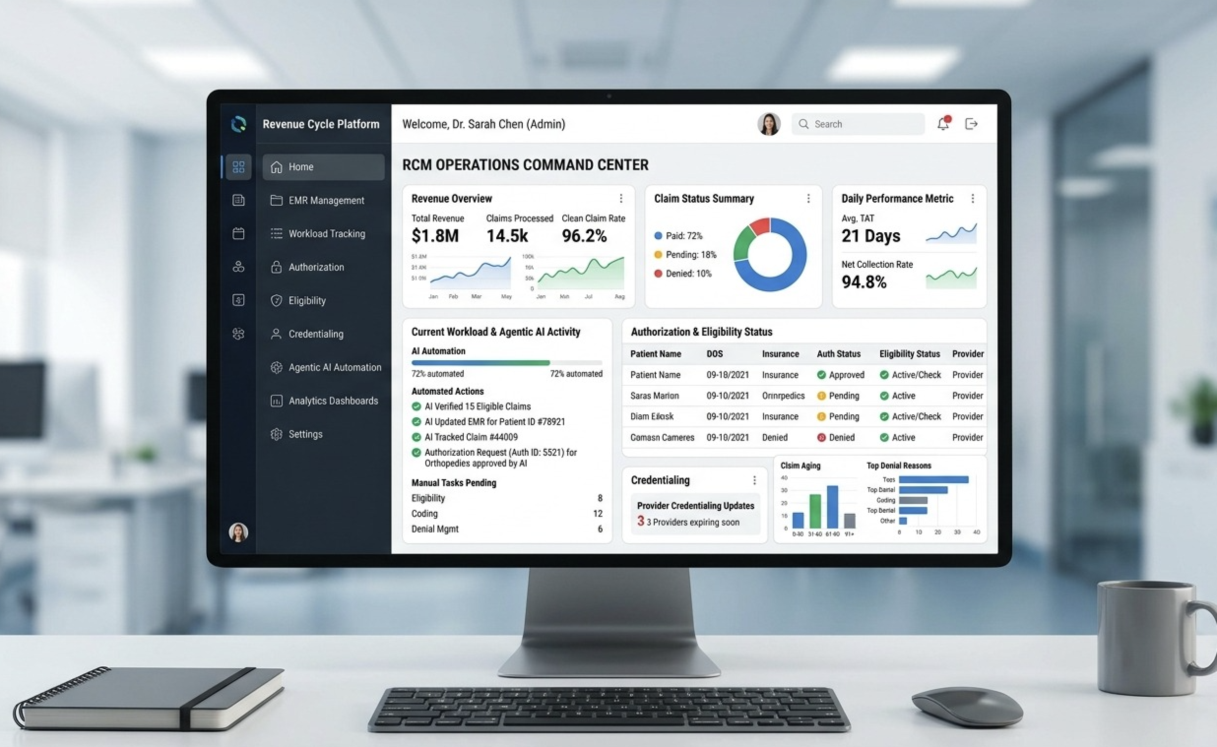 Medical CRM & RCM Analytics